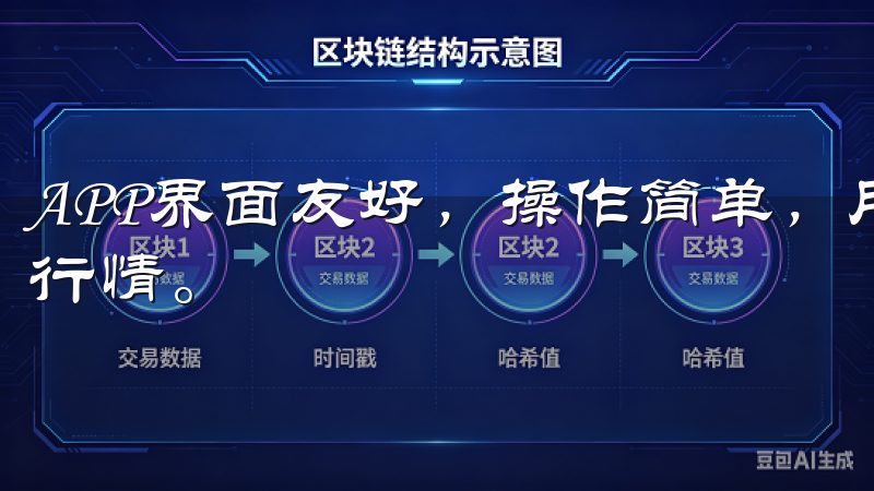 APP界面友好，操作简单，用户可以几秒钟内获取最新的市场行情。